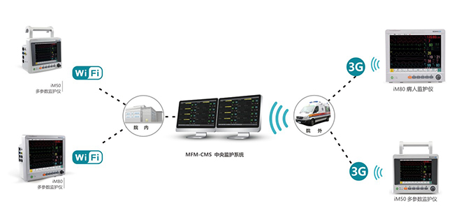 MFM-CMS 中央監(jiān)護(hù)系統(tǒng)