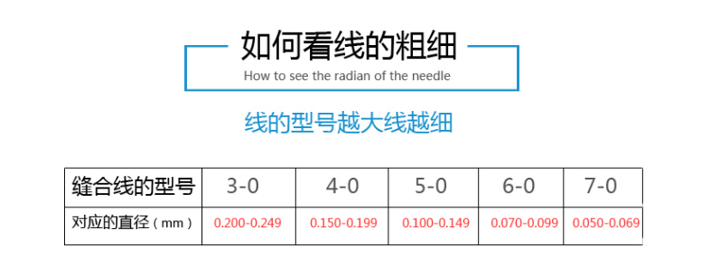 靈橋帶線縫合針圓針尼龍線（黑）38弧514，4-0號(hào)線1.png