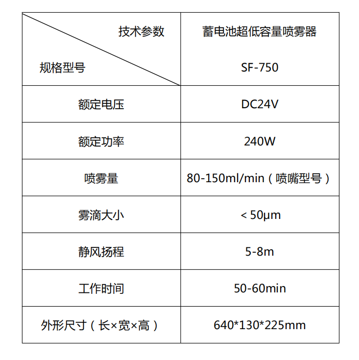 尚芳SF-750低容量噴霧器，氣溶膠噴霧器1.png