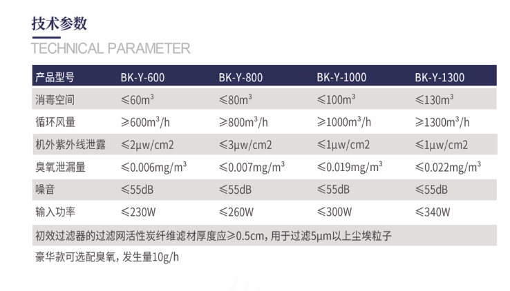 博科BK-Y-1000空氣消毒機(jī)1.png