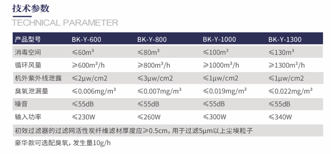 博科BK-Y-1300空氣消毒機(jī)1.png