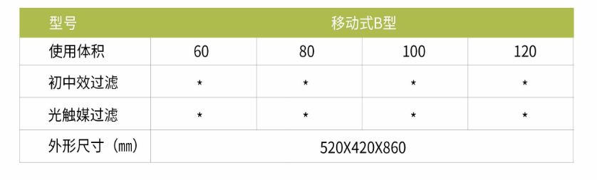 凈為康JWKJH款式B（60?）豪華款移動(dòng)，等離子空氣消毒機(jī)2.png