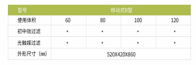 凈為康JWKJH款式B（80?）豪華款移動，等離子空氣消毒機(jī)2.png