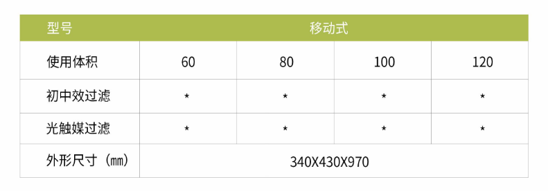 凈為康JWKJH款式Ⅱ（80?）普通移動(dòng)式，等離子空氣消毒機(jī)2.png