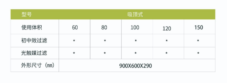 凈為康JWKJH款式X（100?）吸頂式，等離子空氣消毒機2.png