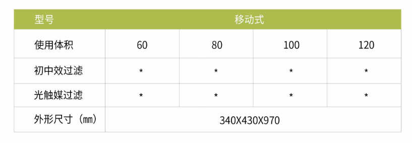 凈為康JWKJH款式Ⅱ（120?）普通移動式，等離子空氣消毒機2.png