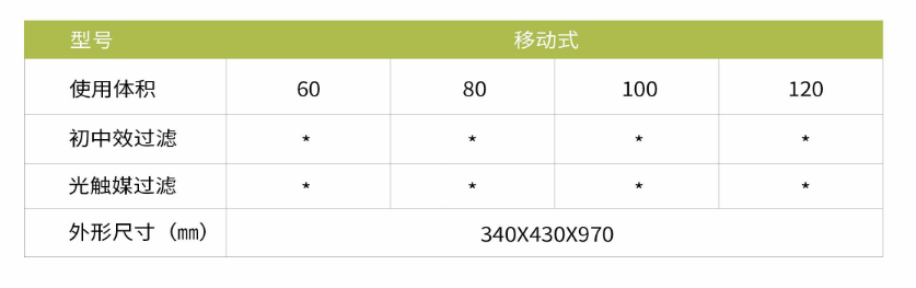 凈為康JWKJH款式Ⅱ（60?）普通移動(dòng)式，等離子空氣消毒機(jī)2.png