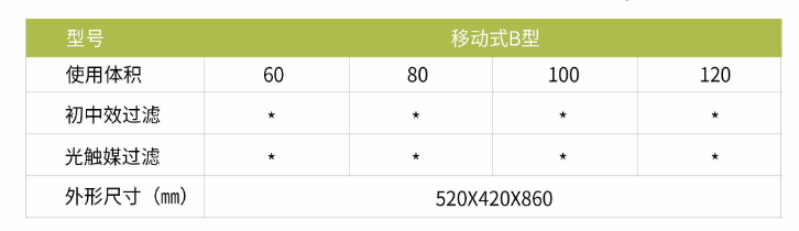 凈為康JWKJH款式B（150?）豪華款移動，等離子空氣消毒機2.png