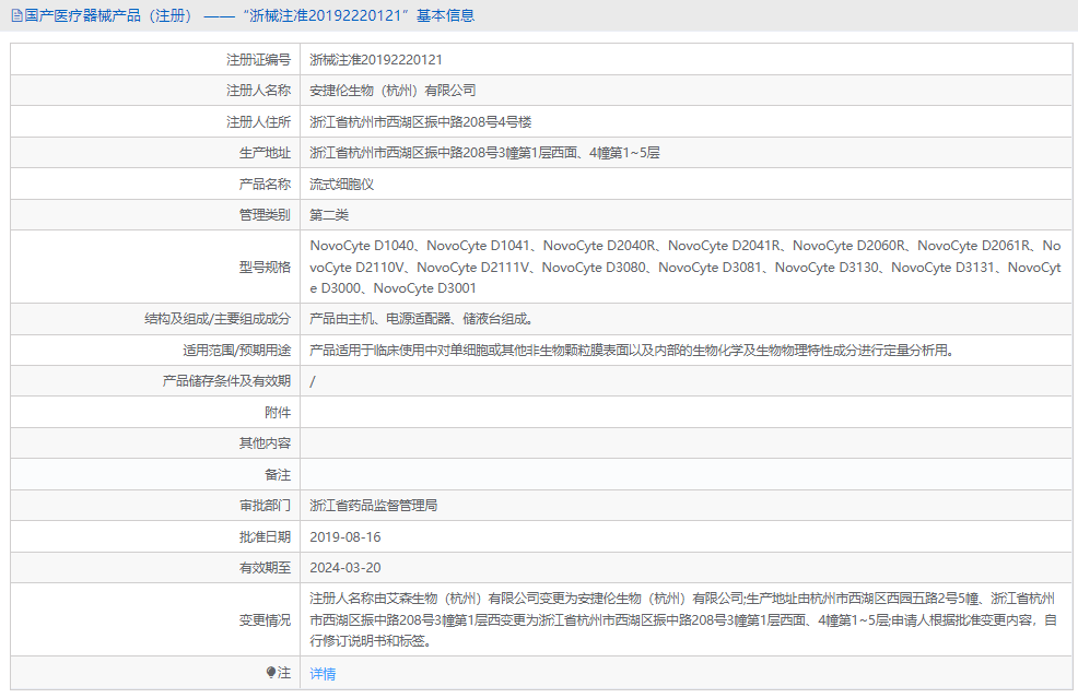 流式細(xì)胞儀NovoCyte D2061R1.png