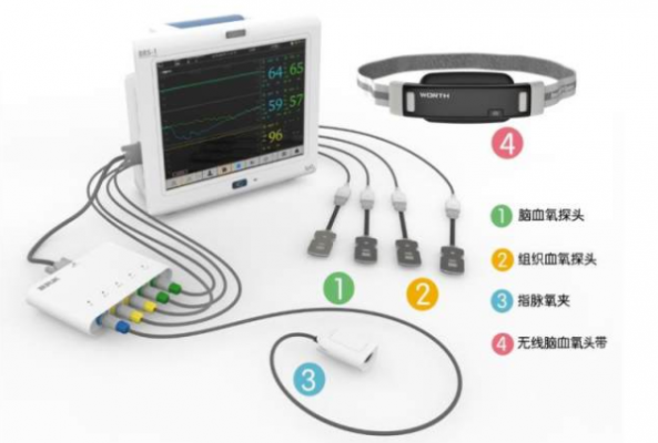 無創(chuàng)腦血氧監(jiān)護儀brs-1