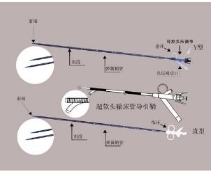 tad-01-1025天佑一次性使用輸尿管導引鞘