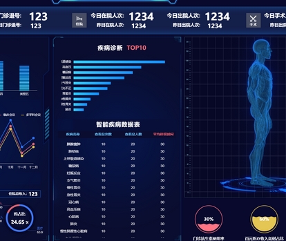 醫(yī)學影像遠程診斷系統(tǒng)