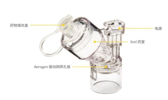 愛(ài)爾真霧化器aerogen solo