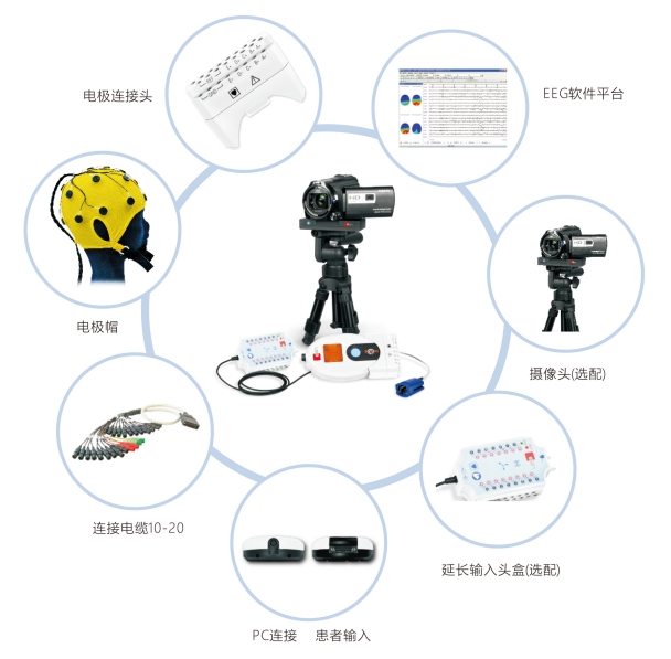 醫(yī)必恩腦電圖、肌電圖和誘發(fā)電位儀nemus 2 +